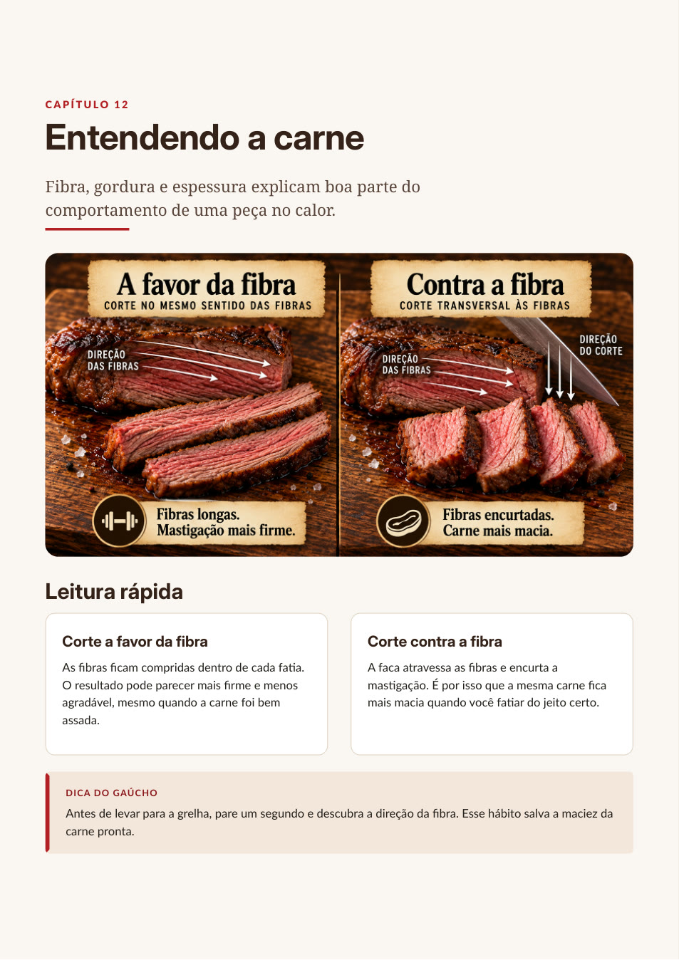 Página do manual: Entendendo a carne