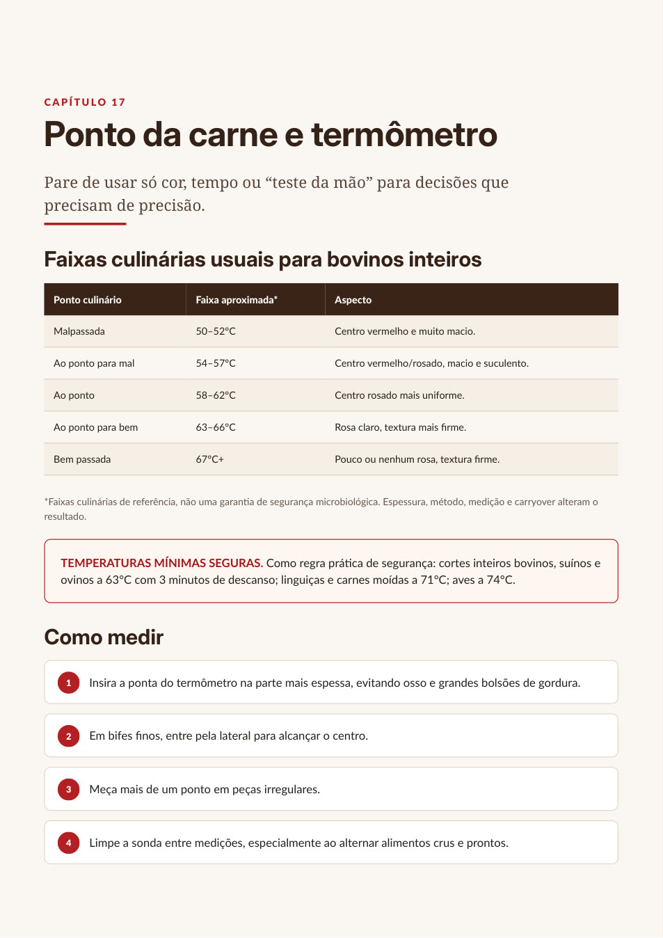 Página do manual: Cap. 17 — Ponto da carne e termômetro